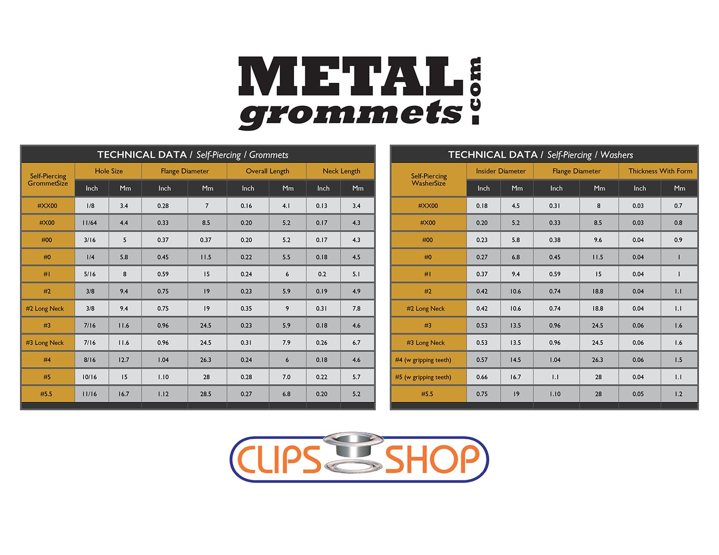 Grommet Size Chart