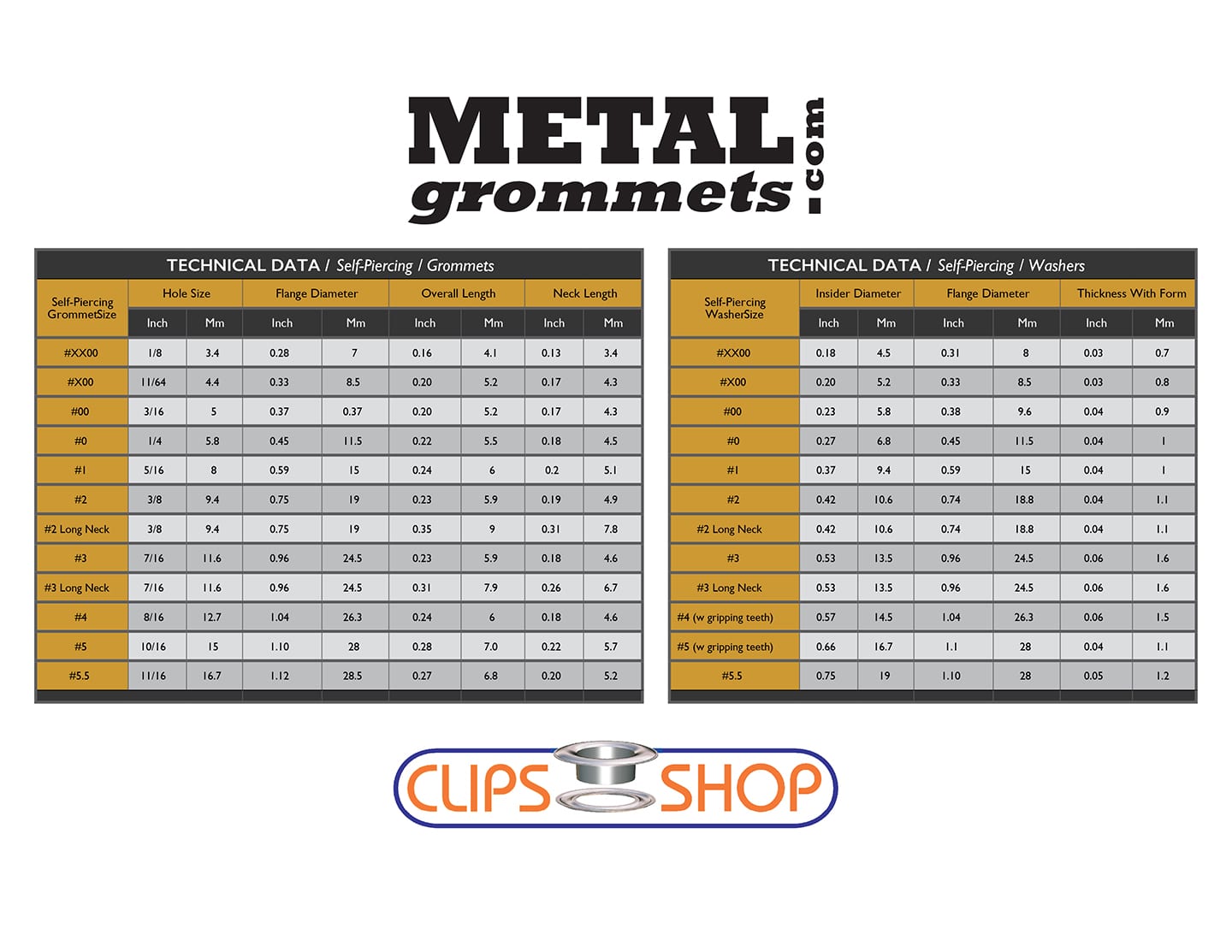 Grommets Washers Brass Grommets Armin Innovative Products